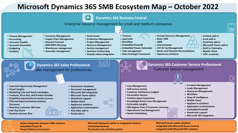 Microsoft Dynamics 365 Business Central 2025 Free Download Windows
