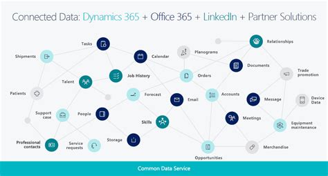 Microsoft Dynamics NAV 2025 Latest Version Download
